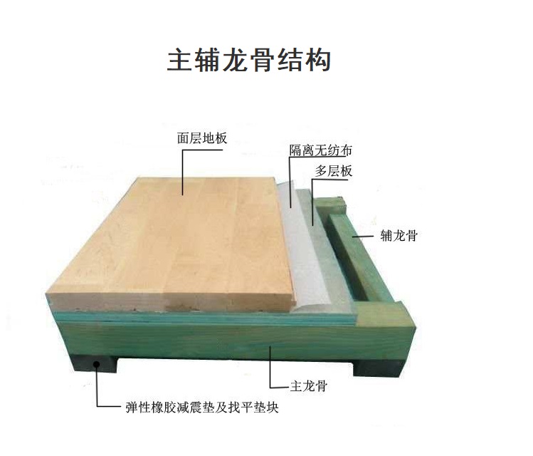 主辅龙骨结构